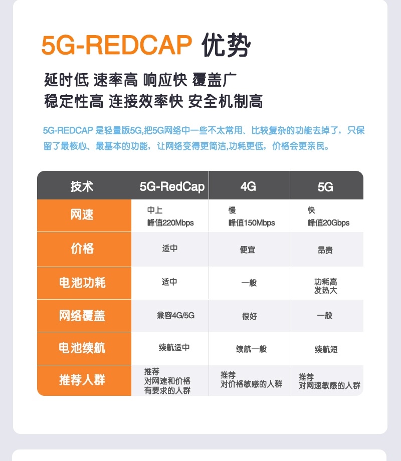 飞利猫5Gredcap随身wifi-1